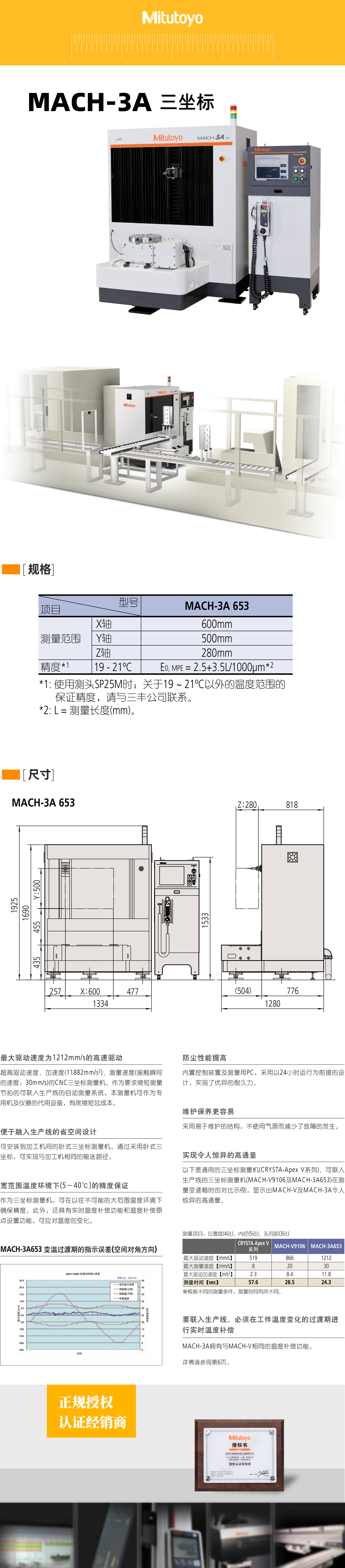 MACH-3A